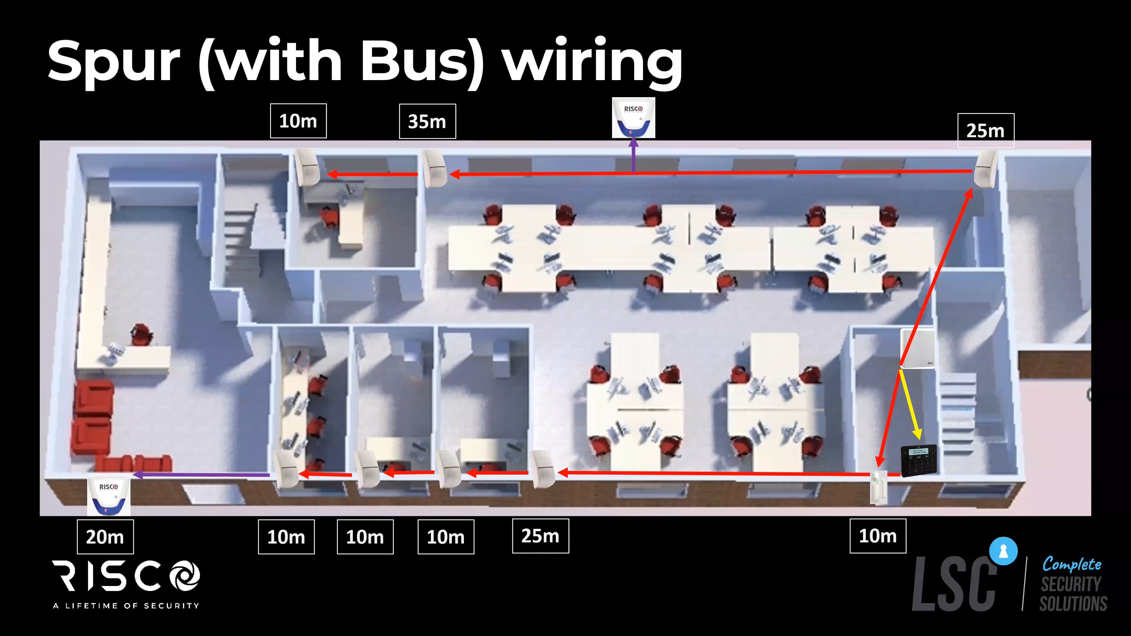 RISCO LightSYS+ BUS DOR Training