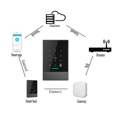 BRYTE SMART ACCESS CONTROL PANEL